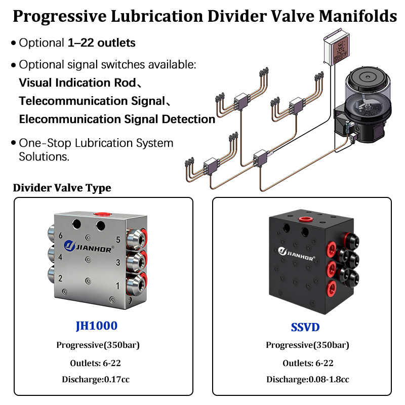 SSV Automatic Grease Metering  - đánh giá và giá Heavy Equipment Distributors
