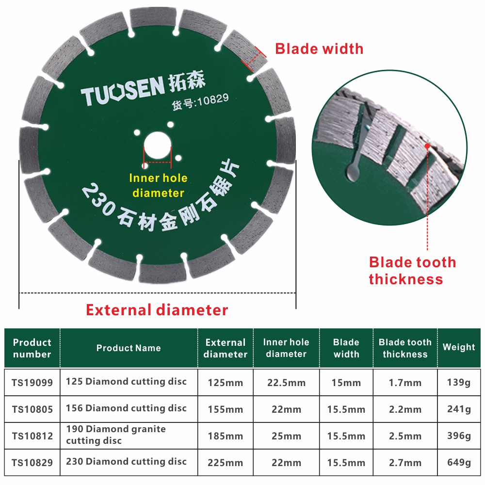 Diamond Saw Blade 125/155/185/ - đánh giá và giá Brick Cutting Saw